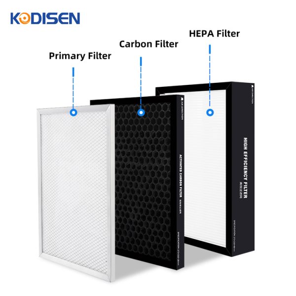 Ventilation and air filtration equipment